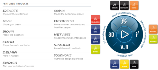 國(guó)外典型工業(yè)軟件企業(yè)及其核心軟件綜述